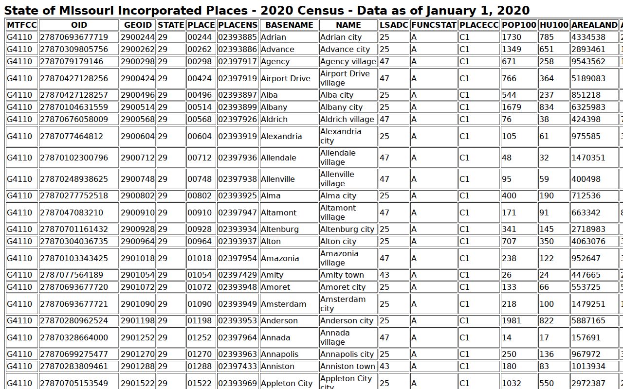 Monroe County court docket city population ranking